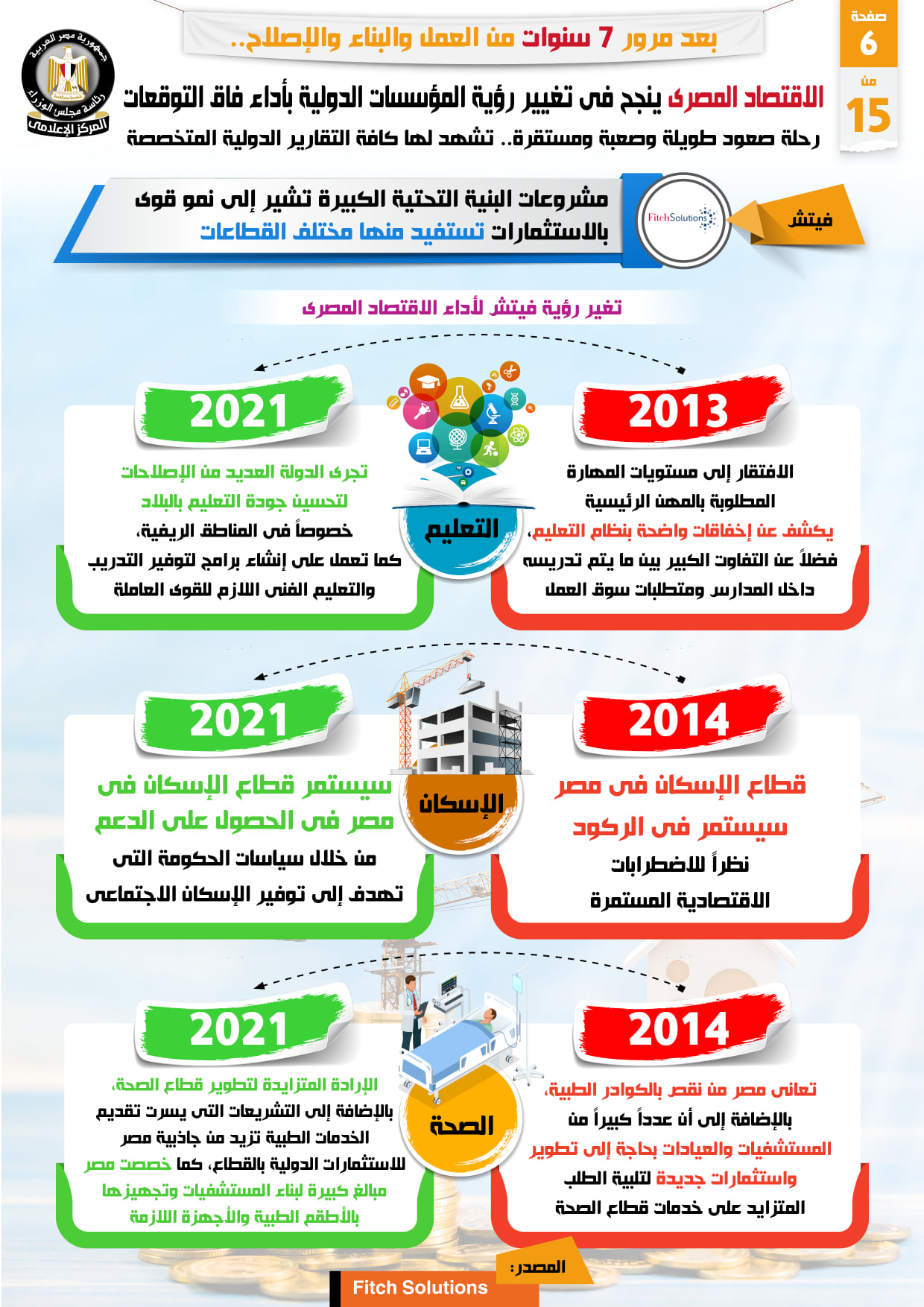 اقتصاد مصر يُبهر العالم… توقعات بمعدلات نمو تفوق 4 دول عربية وإشادة بـ«تجربة التعليم»