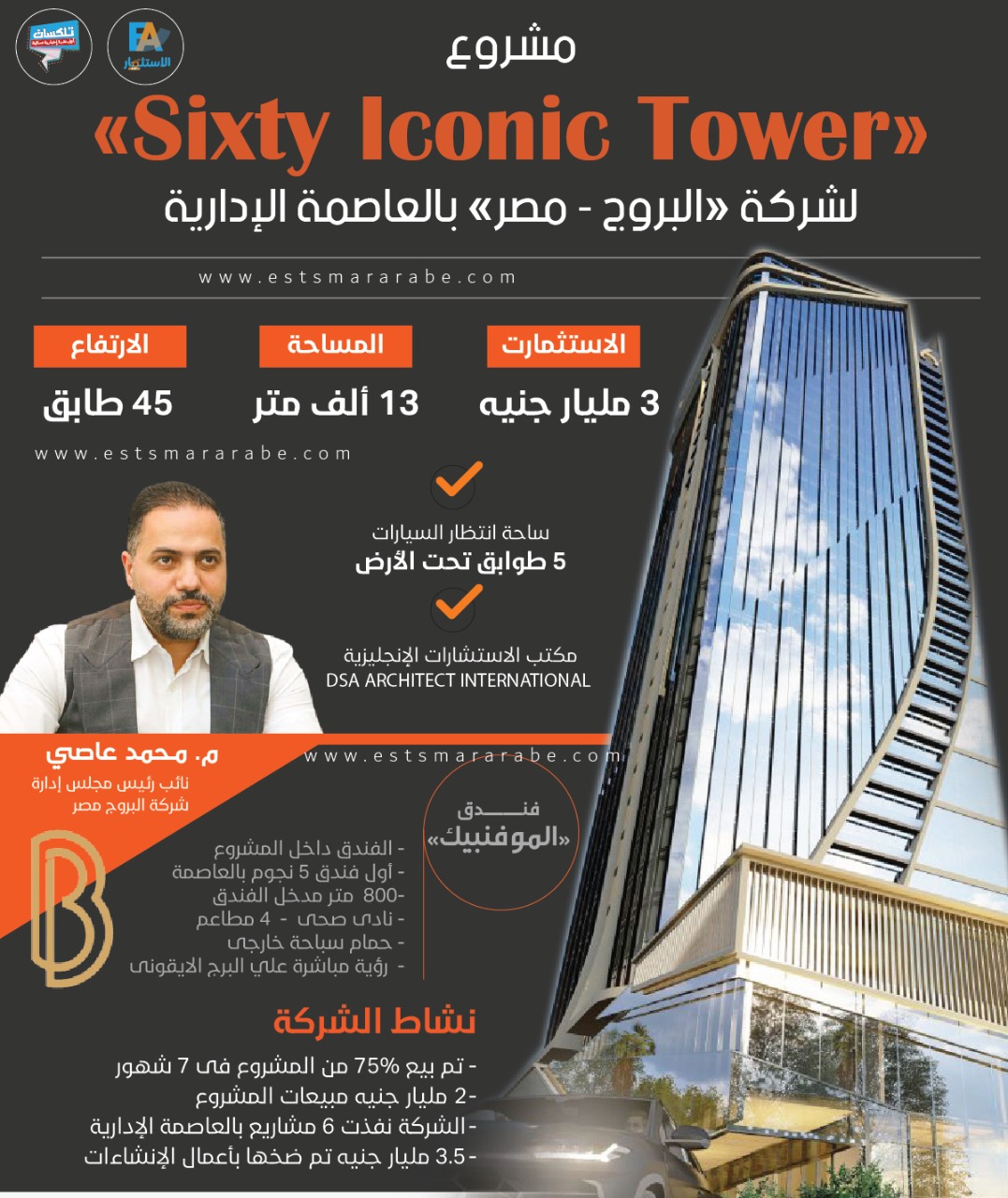 تفاصيل مشروع «Sixty Iconic Tower» لشركة «البروج - مصر» بالعاصمة الإدارية