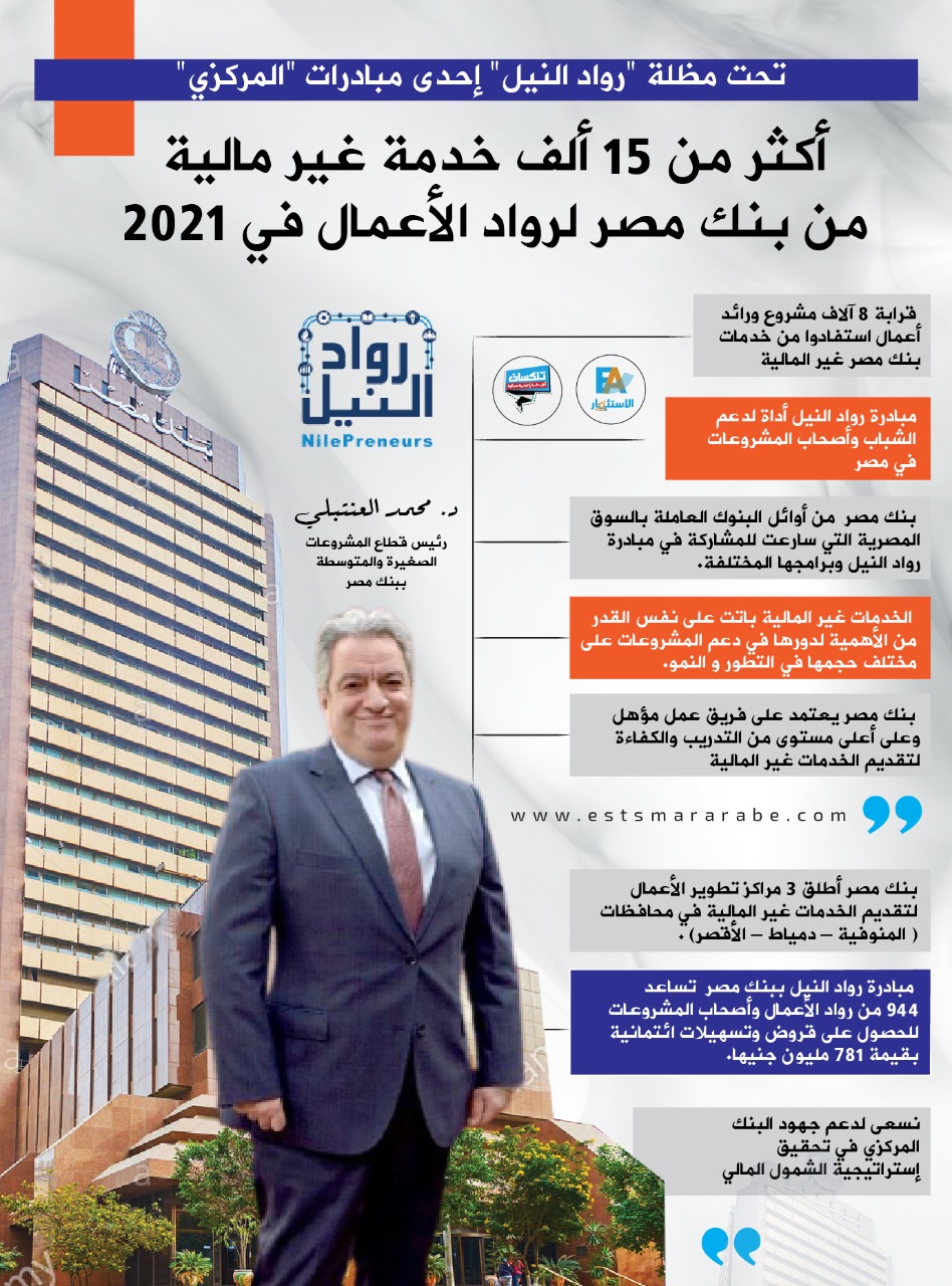 إنفوجرافيك|| خدمات بنك مصر لمبادرة رواد النيل خلال 2021
