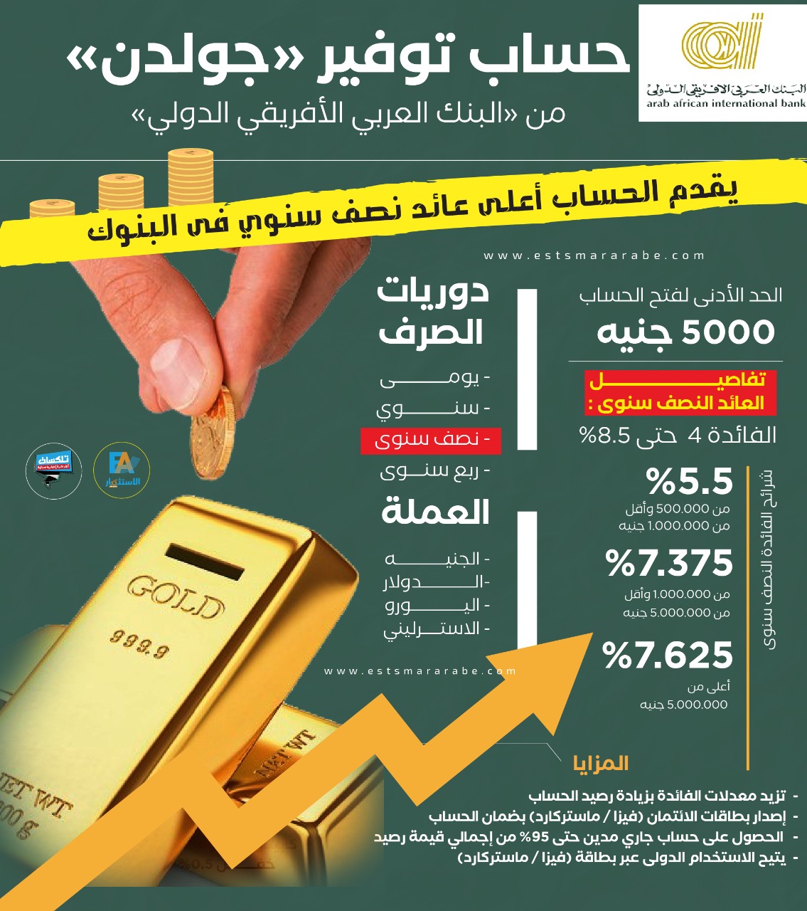 إنفوجرافيك || حساب «جولدن» من البنك العربي الأفريقي الدولي