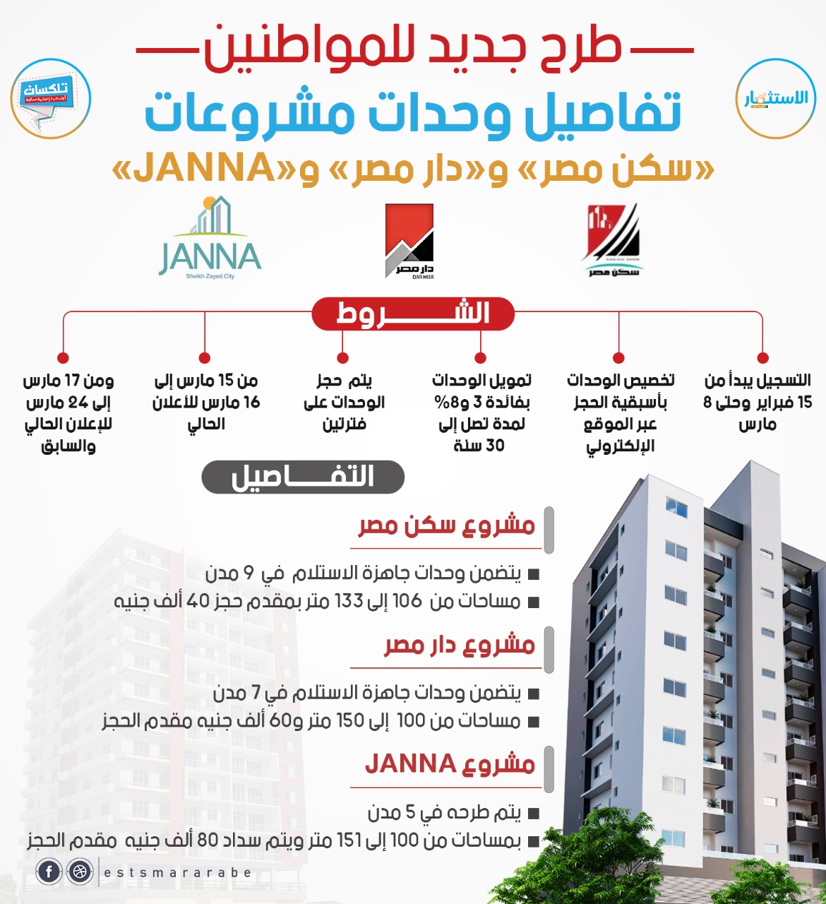 إنفوجرافيك || تفاصيل طرح وحدات مشروعات «سكن مصر» و«دار مصر» و«JANNA»