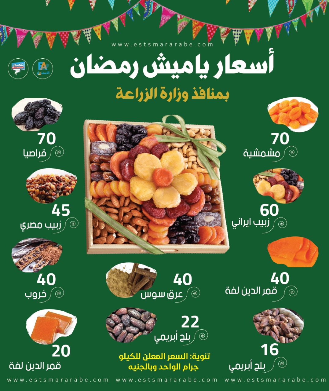 إنفوجرافيك || أسعار ياميش رمضان بمنافذ وزارة الزراعة