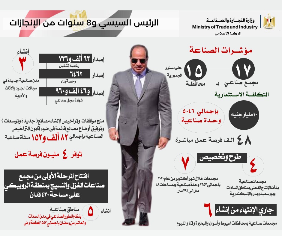 الصناعة المصرية خلال 8 سنوات.. 22 إجراءً ضمن مكاسب القطاع