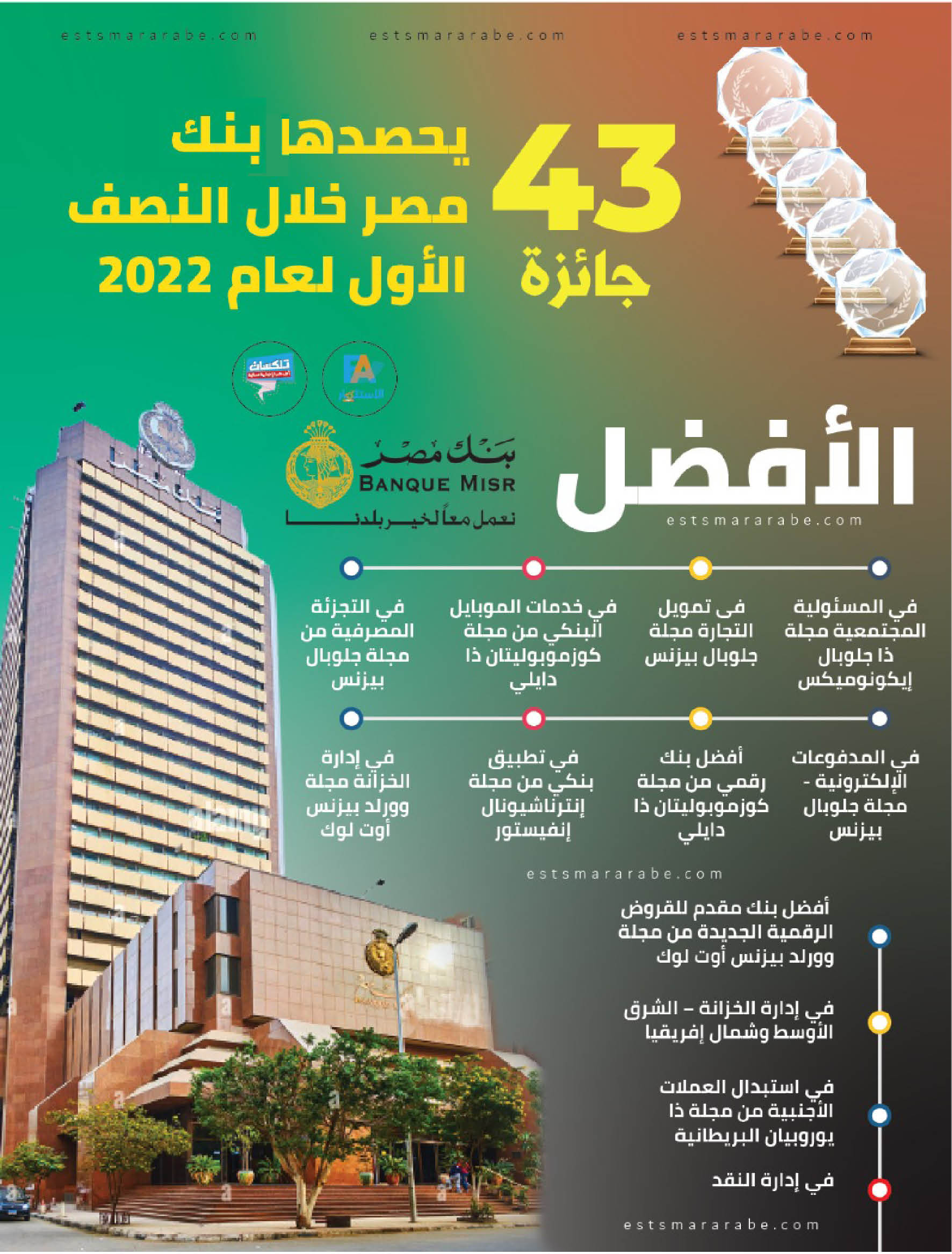 إنفوجرافيك|| 43 جائزة يحصدها بنك مصر خلال النصف الأول لعام 2022
