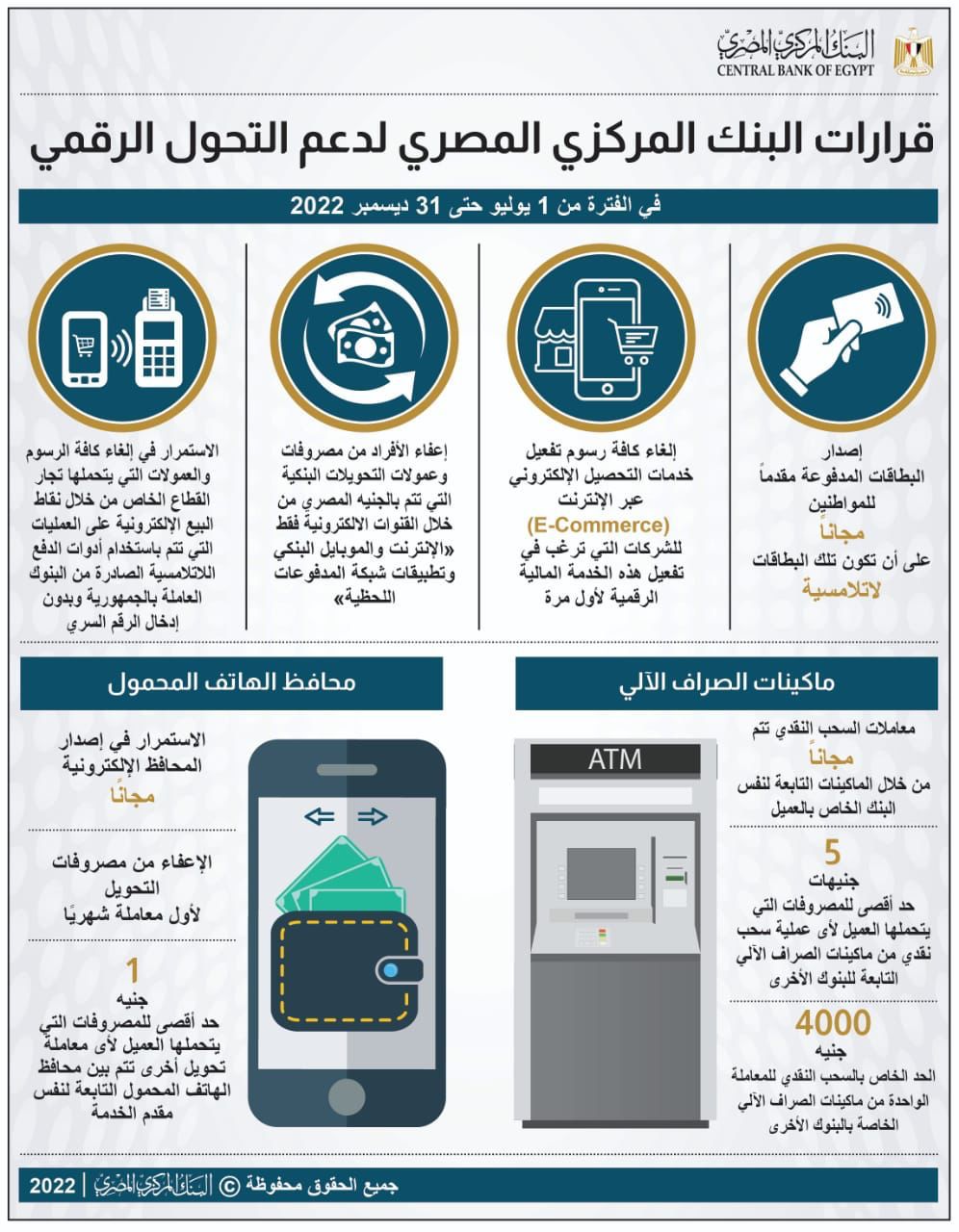 إنفوجرافيك|| قرارات البنك المركزي المصري لدعم التحول الرقمي