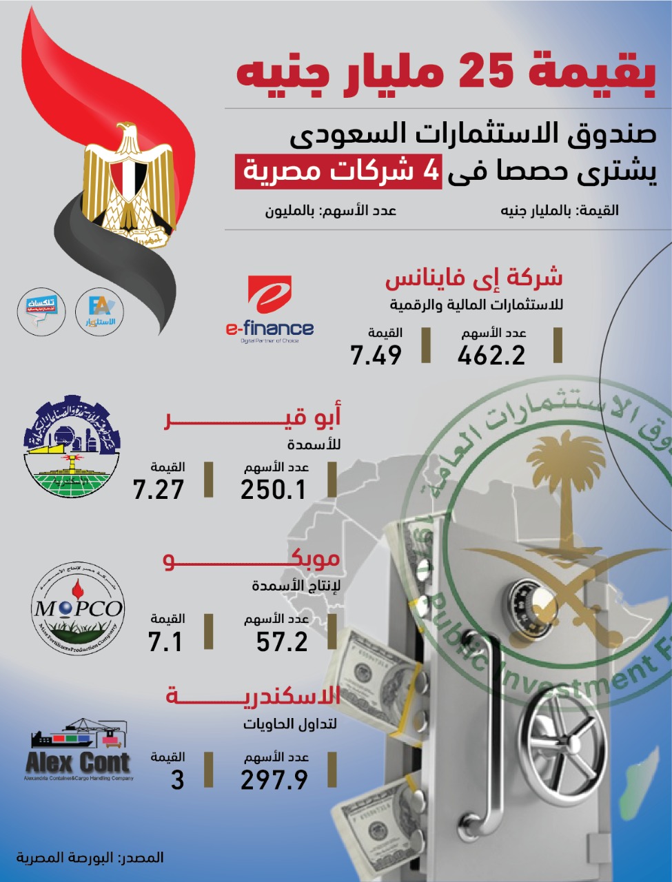إنفوجرافيك|| تفاصيل صفقة شراء الصندوق السعودي حصص فى 4 شركات مصرية