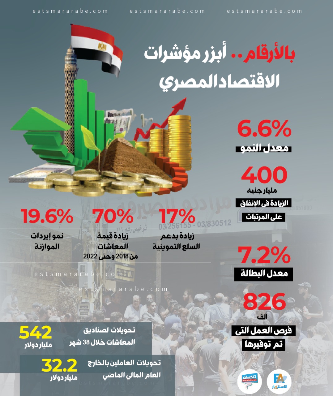 إنفوجرافيك|| بالأرقام .. أبرز مؤشرات الاقتصاد المصري
