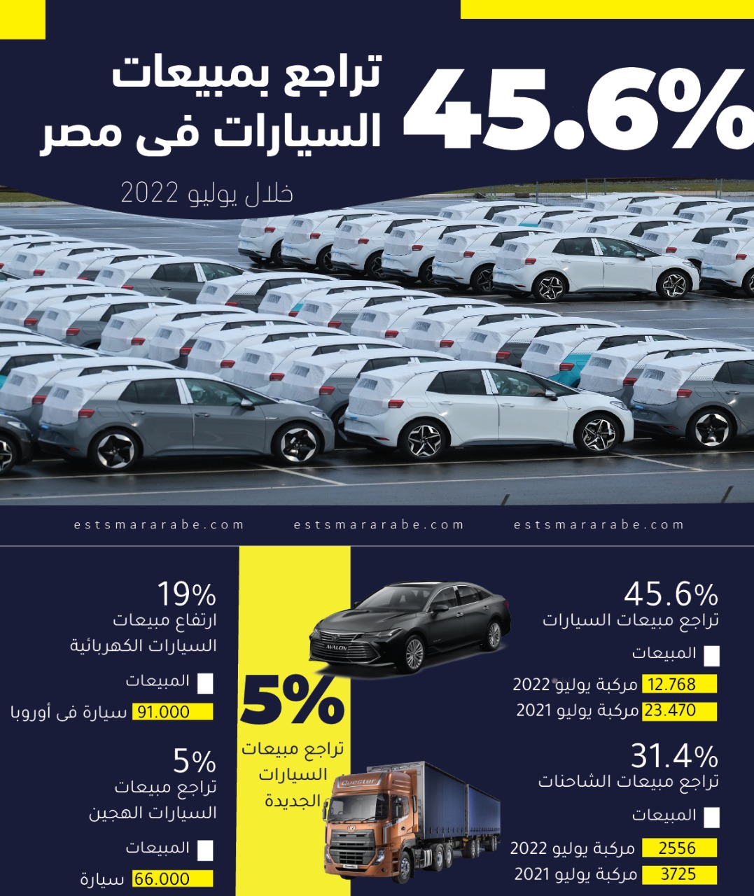 إنفوجرافيك || مبيعات السيارات فى مصر خلال يوليو 2022