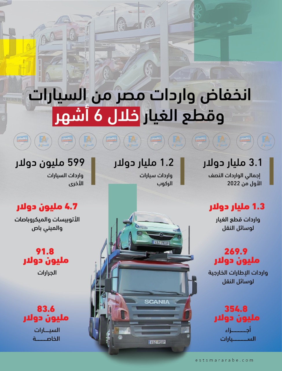 إنفوجرافيك|| واردات مصر من السيارات وقطع الغيار خلال 6 أشهر