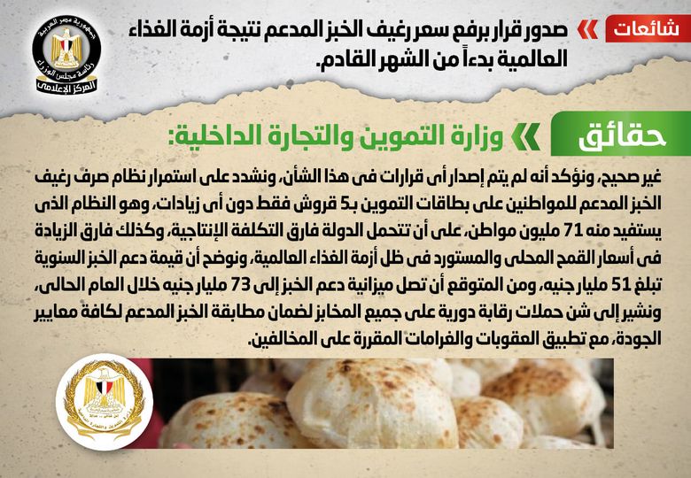ما حقيقة رفع سعر رغيف الخبز المدعم بدءًا من الشهر القادم؟ الحكومة تجيب