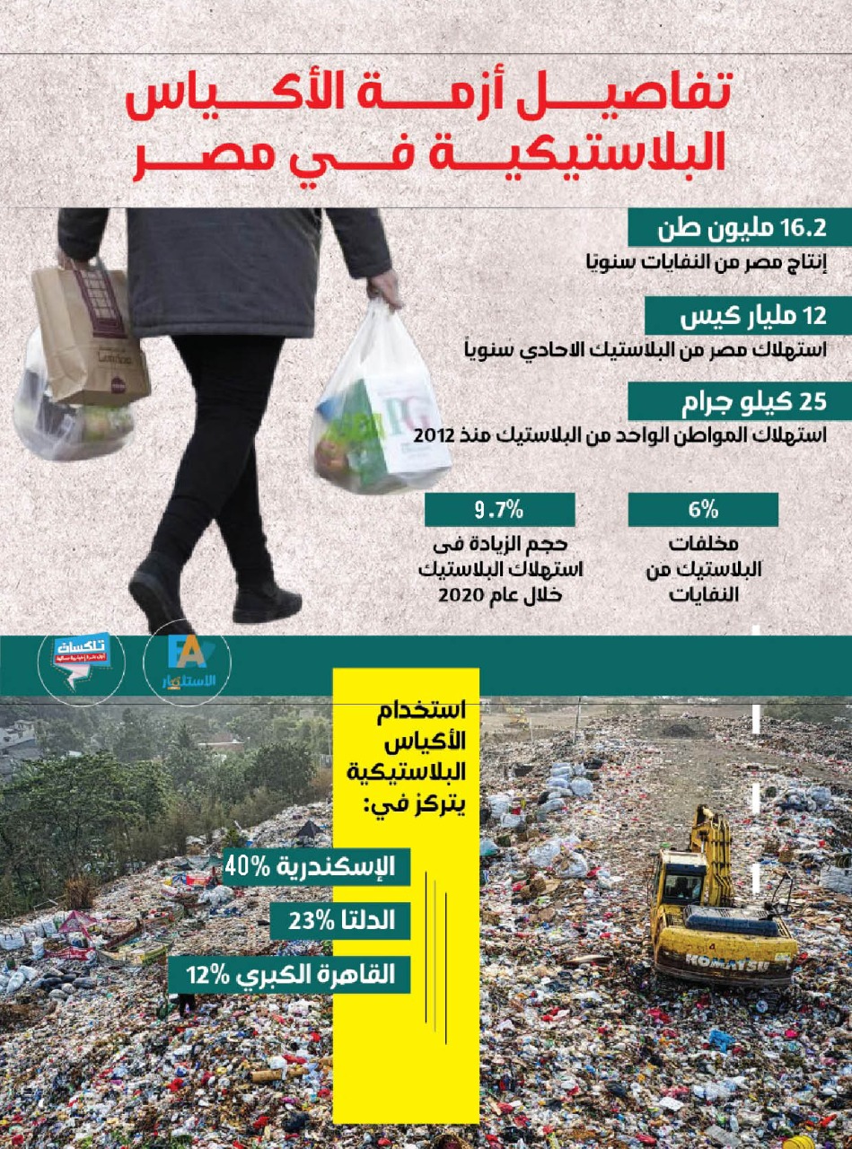 إنفوجرافيك|| أزمة الأكياس البلاستيكية الإسكندرية تستحوذ على 40% من الاستخدمات فى مصر