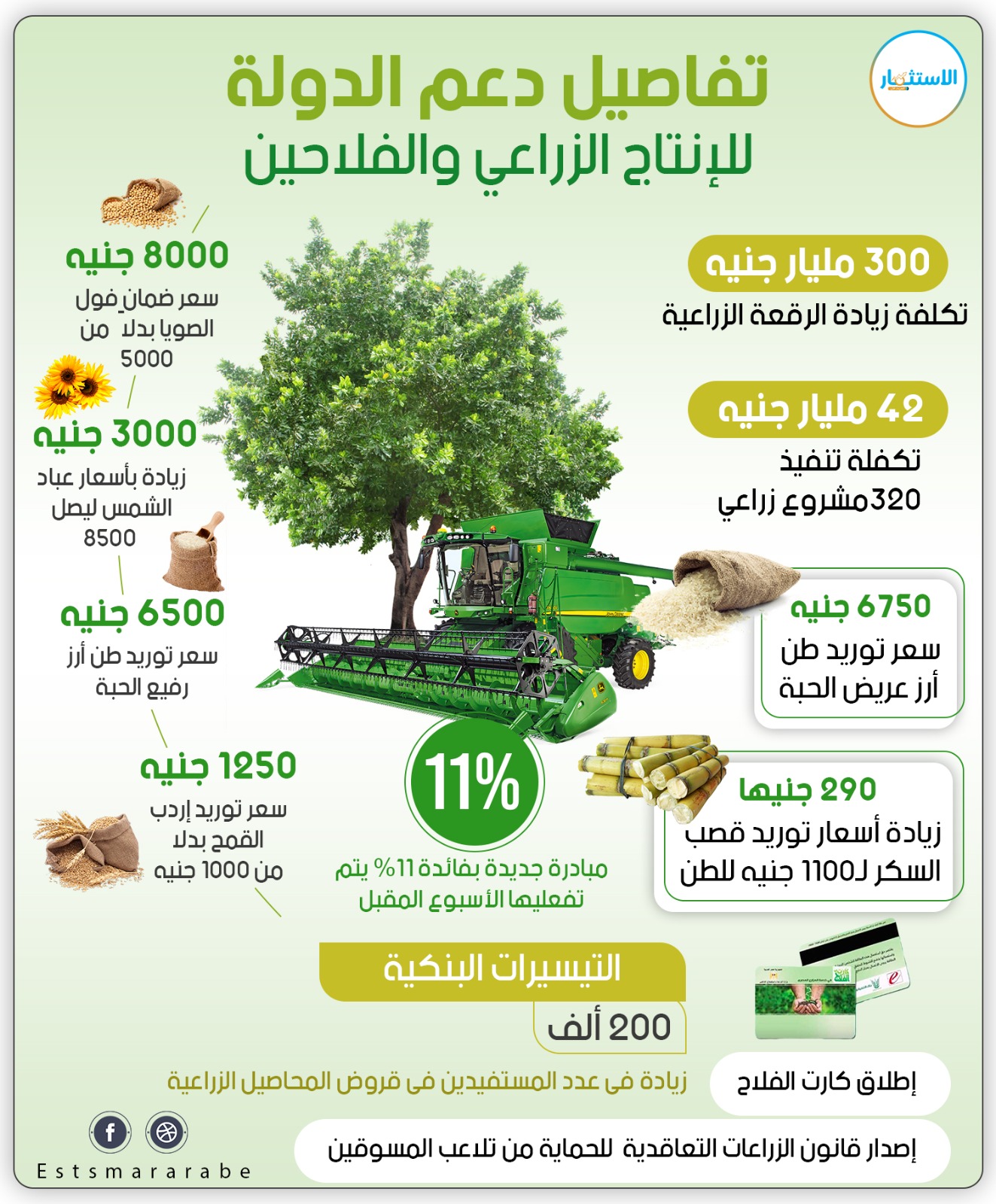 إنفوجرافيك|| تفاصيل دعم الدولة للإنتاج الزراعي والفلاحين