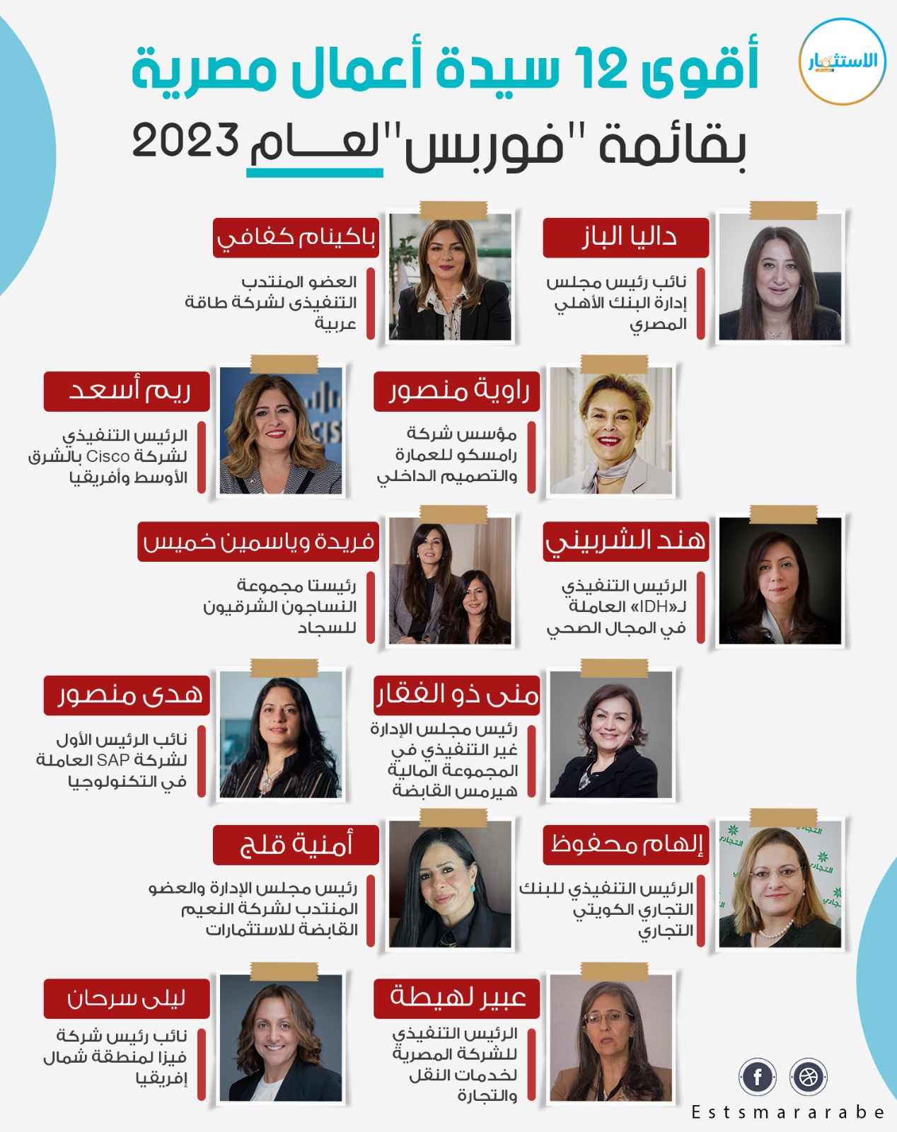إنفوجرافيك|| أقوي 12 سيدة أعمال مصرية فى قائمة فوربس لعام 2023