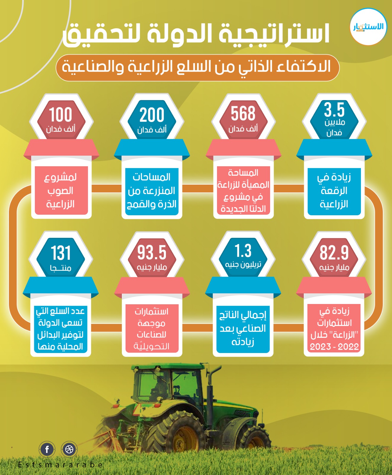 إنفوجرافيك|| استراتيجية الدولة لتحقيق الأكتفاء الذاتي من السلع الزراعية والصناعية