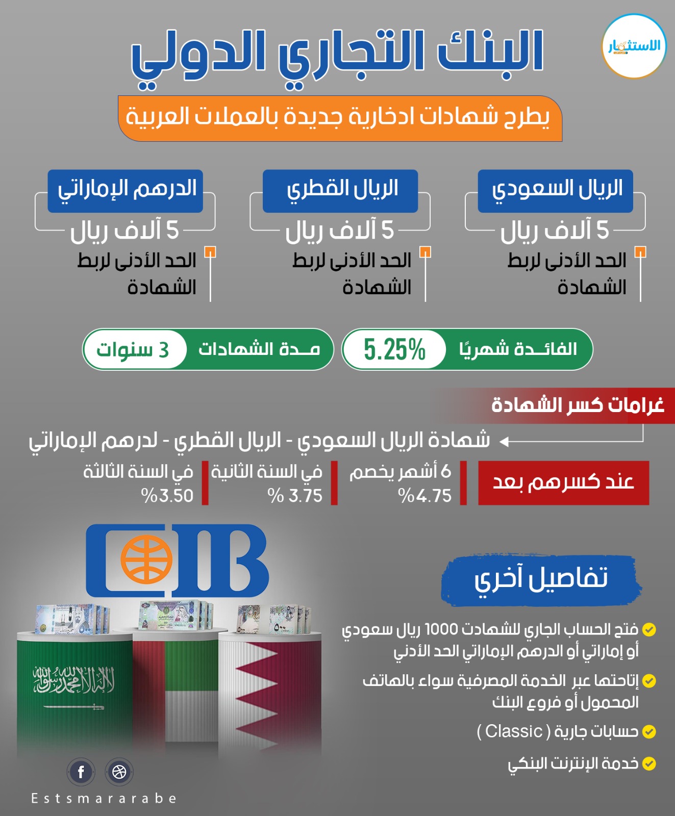 إنفوجرافيك|| تفاصيل الشهادة الجديدة من بنك «CIB» بالعملات العربية
