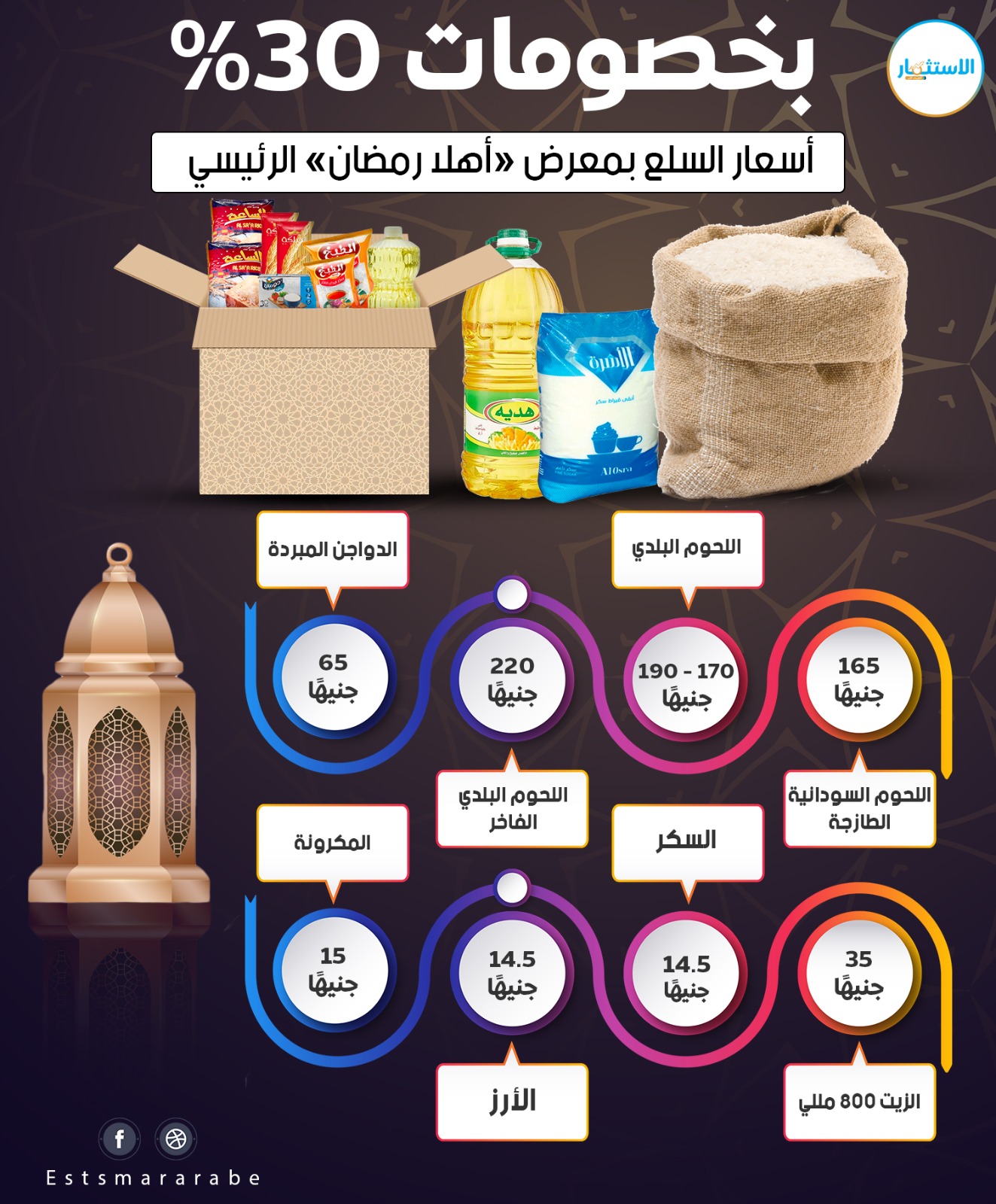 إنفوجرافيك|| تفاصيل أسعار السلع بمعرض «أهلا رمضان»