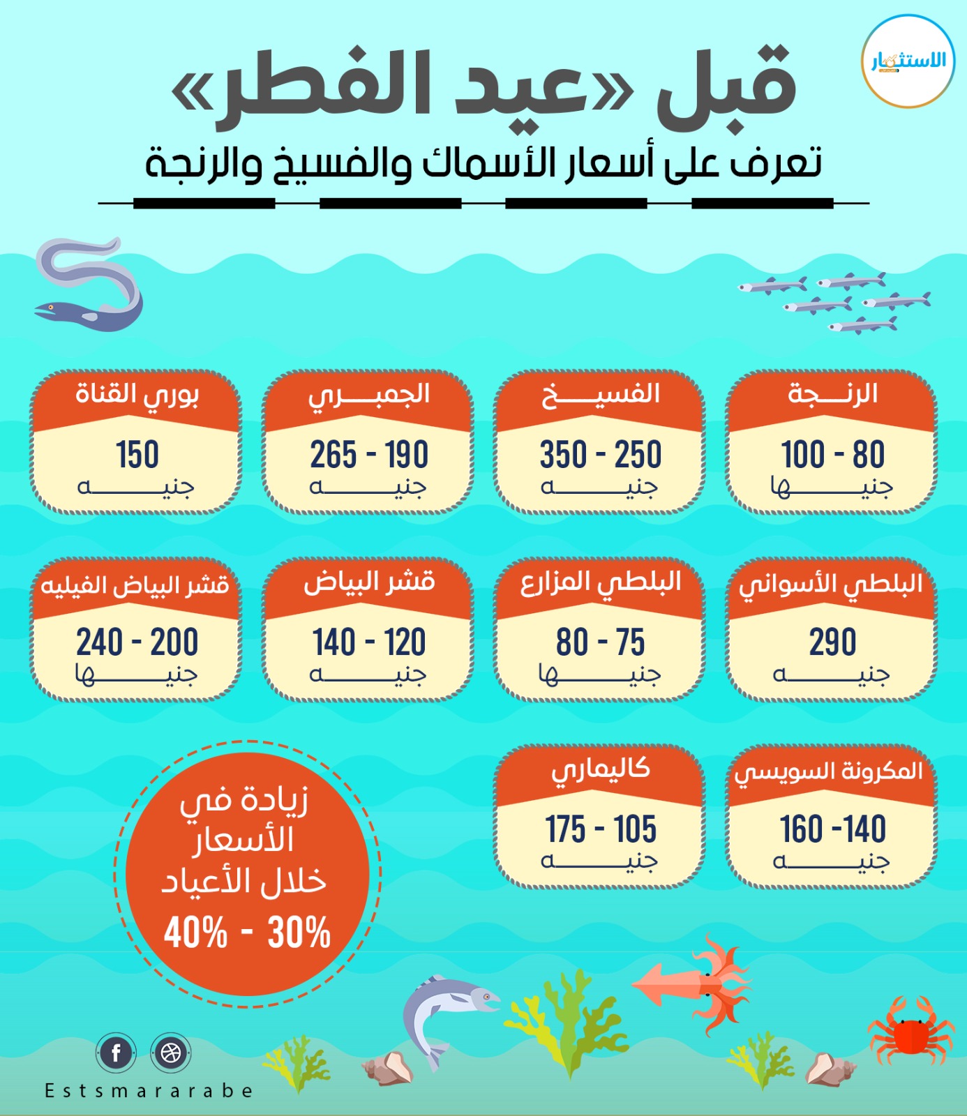 إنفوجرافيك|| أسعار الأسماك والفسيخ والرنجة لـ«عيد الفطر» 2023