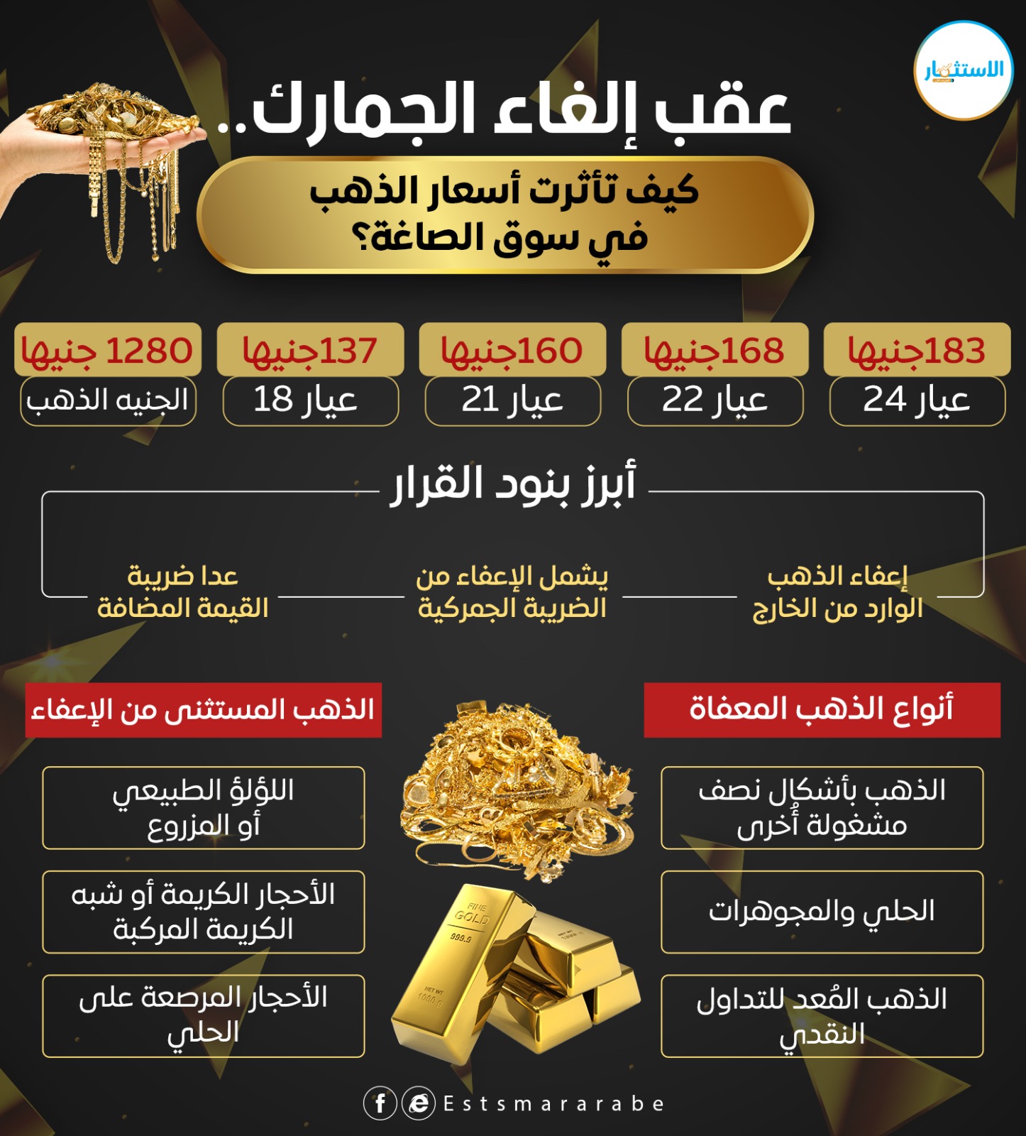 إنفوجرافيك|| رصد لتطورات سوق الذهب في مصر عقب القرارات الجديدة