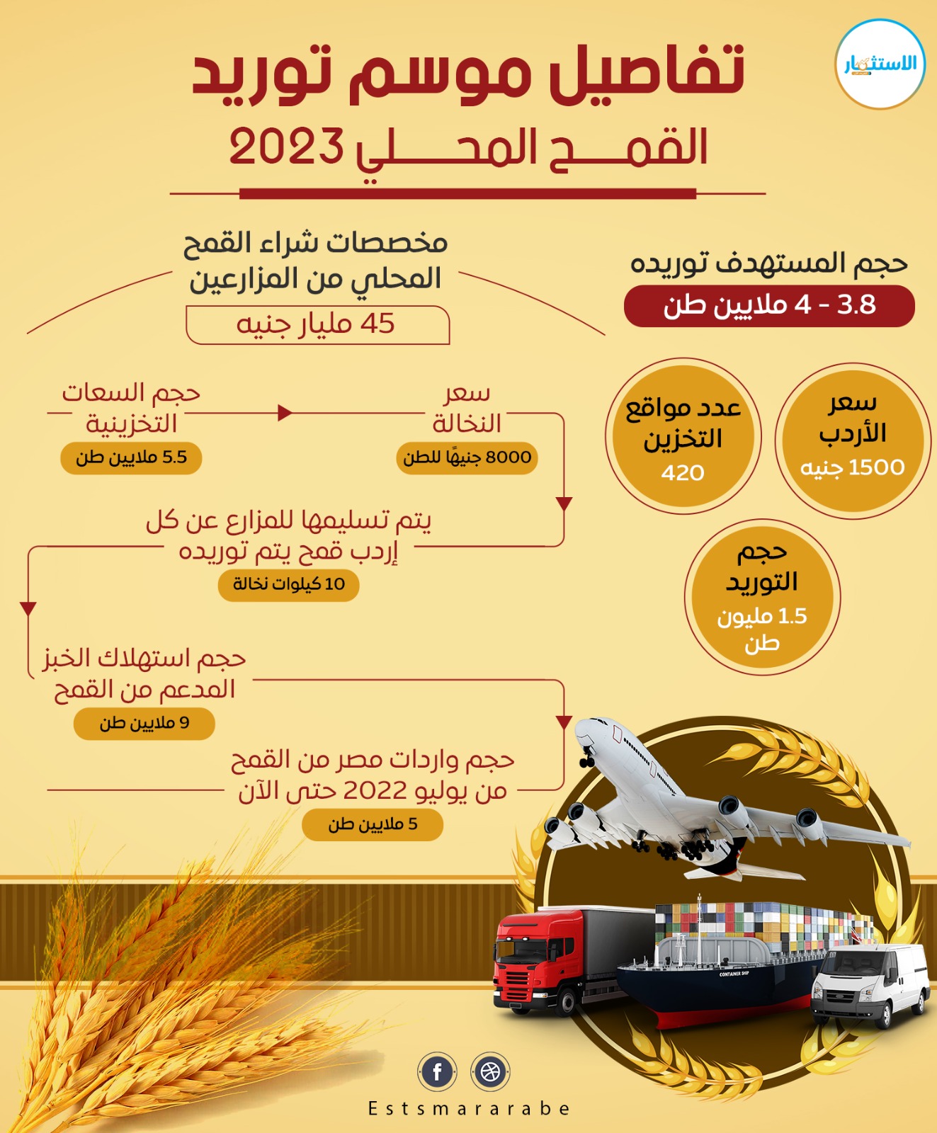 إنفوجرافيك|| كل ما تريد معرفته عن موسم توريد القمح فى مصر