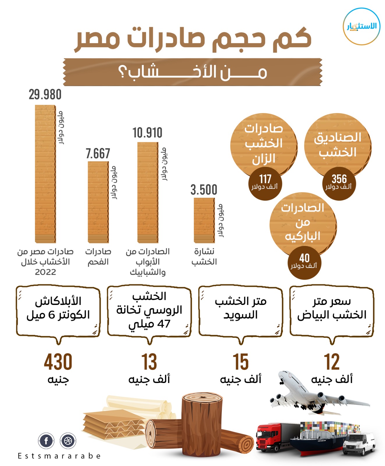 إنفوجرافيك|| كل ما تريد معرفته عن صادرات مصر من الأخشاب