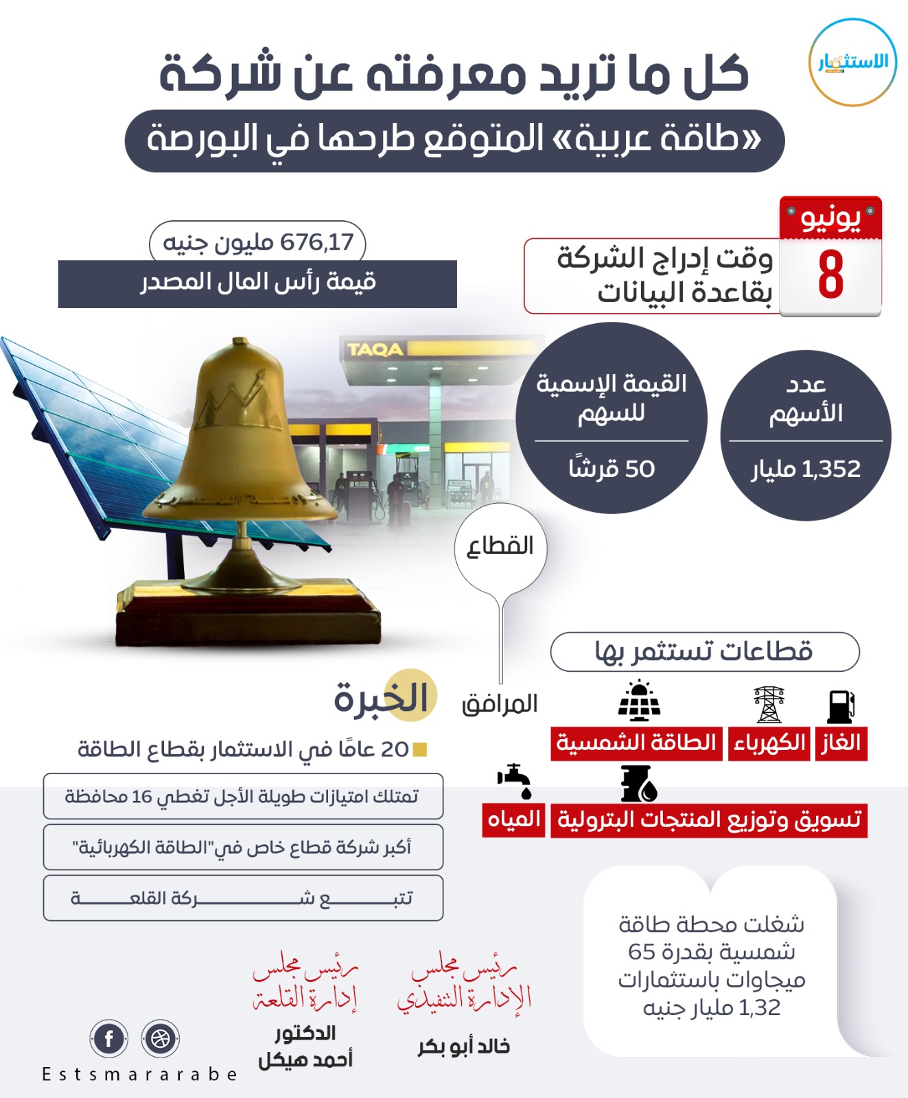 إنفوجرافيك || من هي شركة «طاقة عربية» التي ستطرح في البورصة المصرية ؟