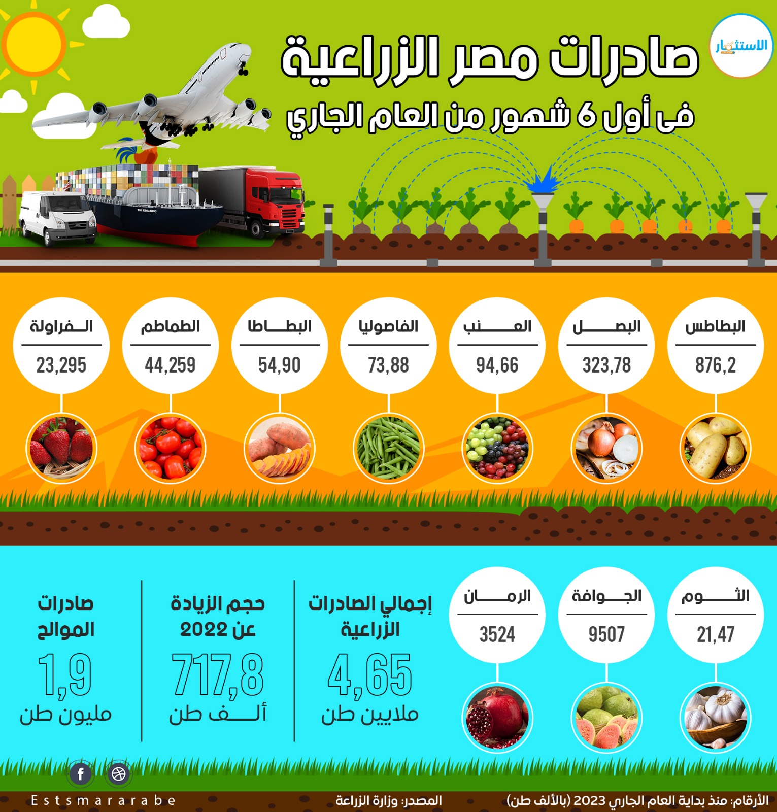 إنفوجرافيك||كم وصلت صادرات مصر الزراعية خلال 6 شهور؟
