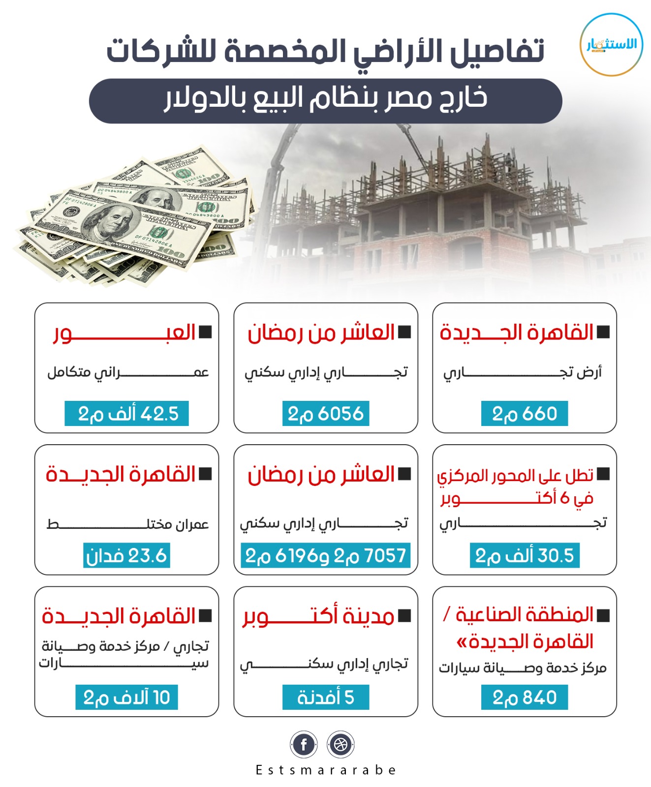 إنفوجرافيك|| تفاصيل الأراضي المخصصة للشركات خارج مصر بنظام البيع بالدولار