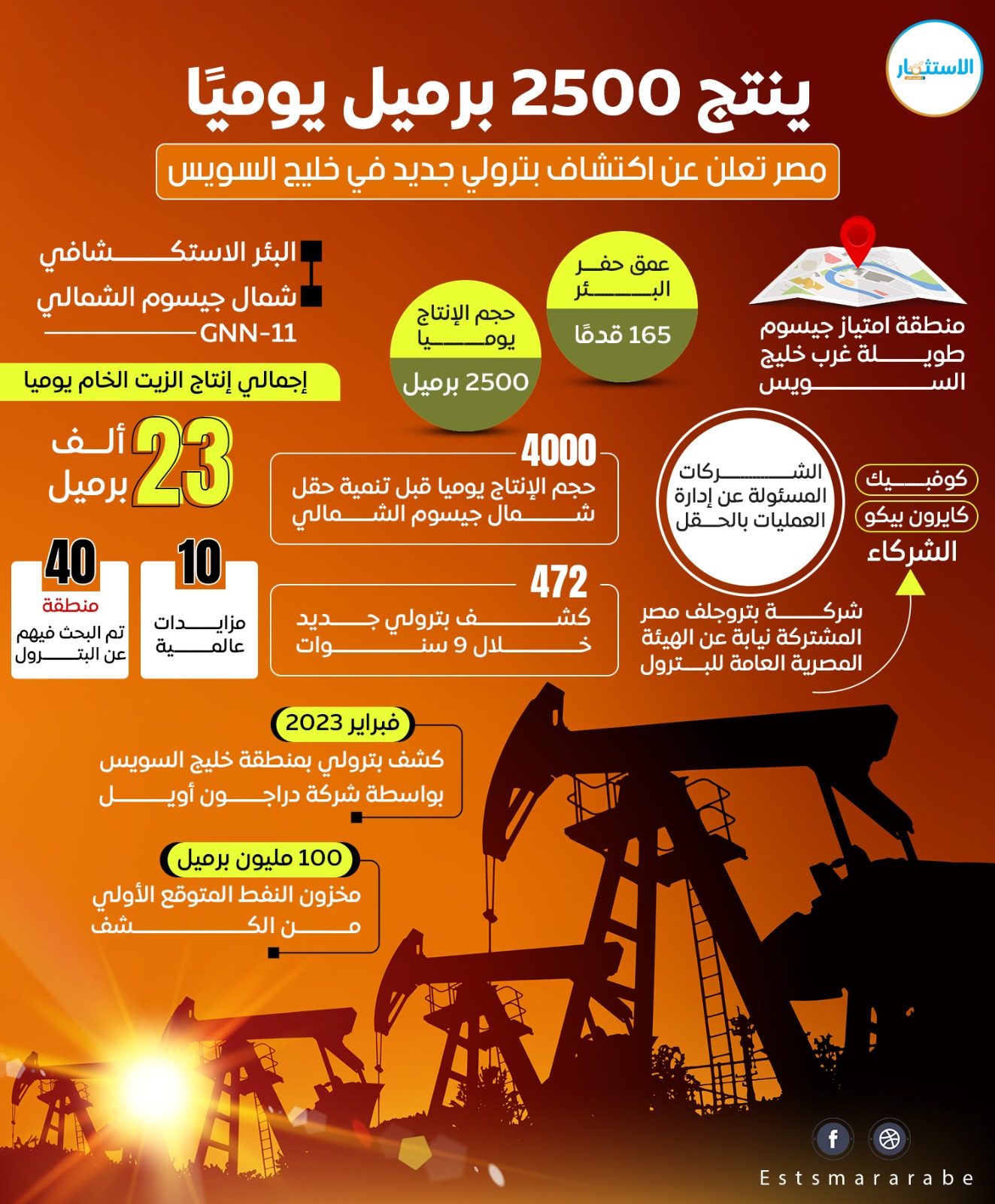 إنفوجرافيك|| تفاصيل الكشف البترولي الجديد لمصر بخليج السويس