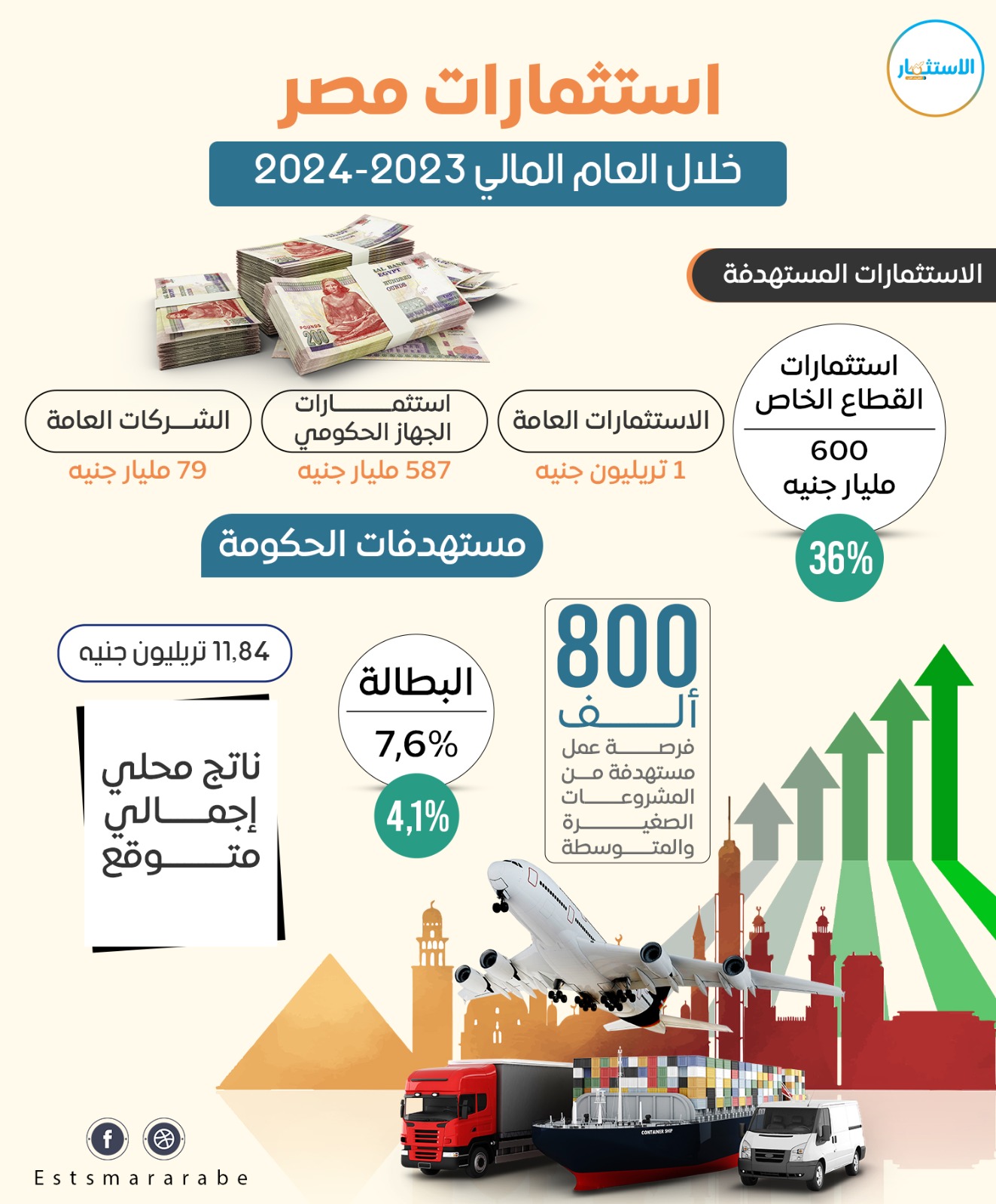 إنفوجرافيك|| استثمارات مصر المتوقعة خلال العام المالي 2023 - 2024