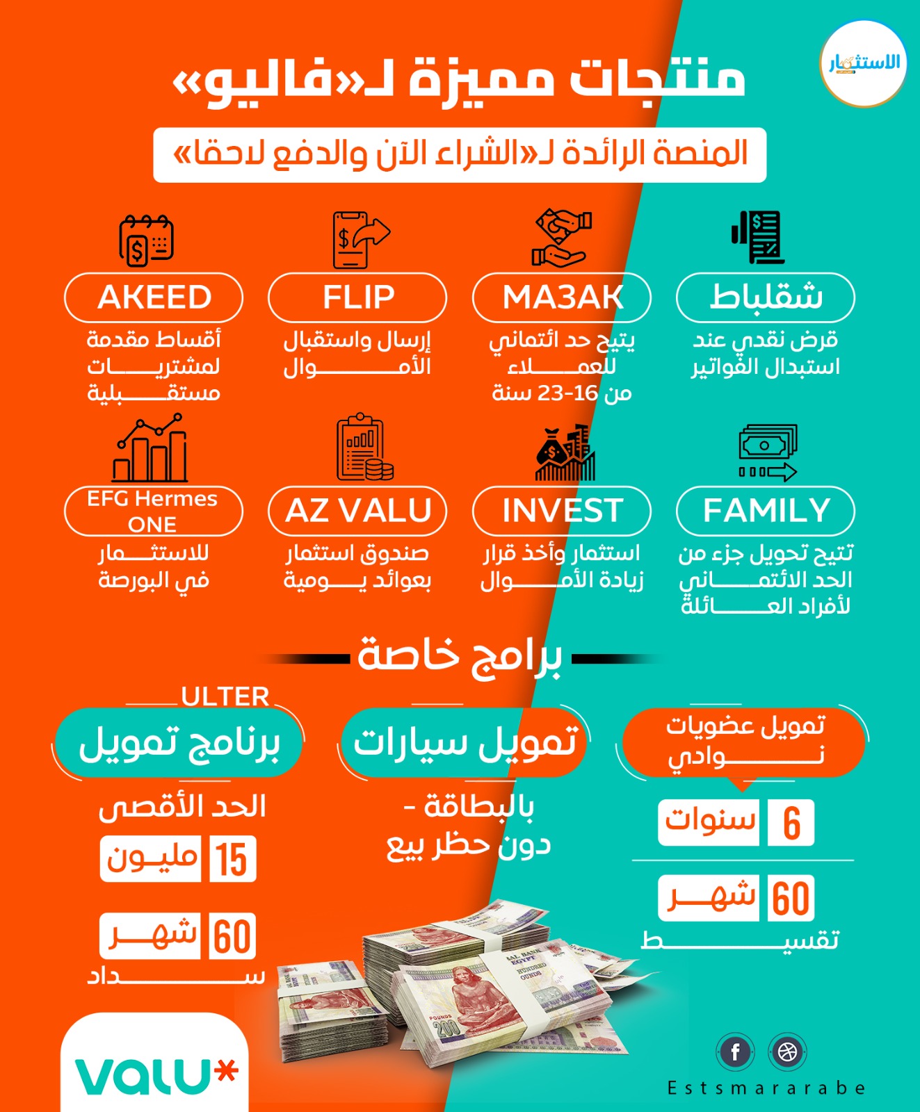 إنفوجرافيك|| تفاصيل حزمة منتجات شركة «فاليو» فى السوق المصري