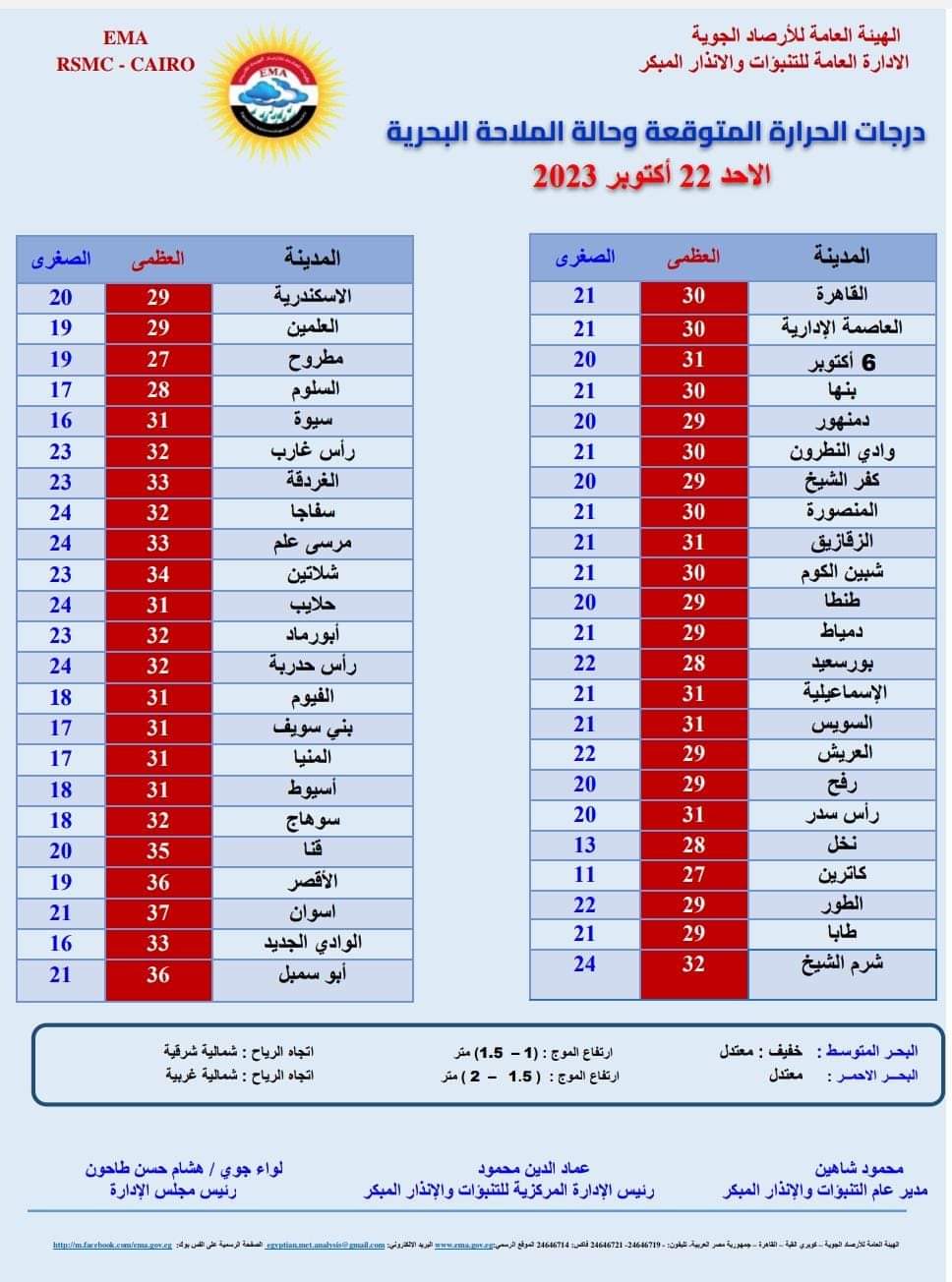 الأرصاد تحذر من ظاهرة جوية تحدث في الساعات المتأخره من الليل.. تعرف عليها