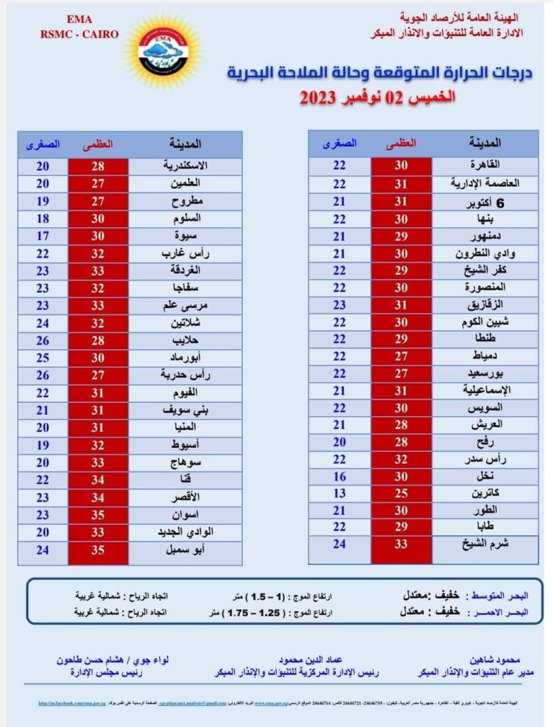 تحذير عاجل من الأرصاد بشأن حالة الطقس اليوم 