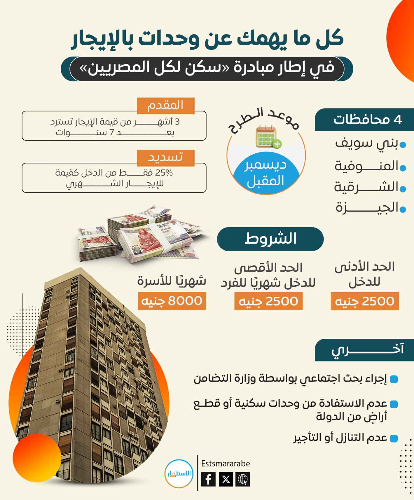 إنفوجرافيك|| كيف تستأجر شقة فى مشروع «سكن لكل المصريين»؟