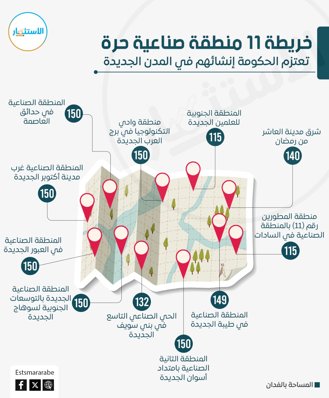 إنفوجرافيك|| خريطة المناطق الصناعية الجديدة بمحافظات مصر