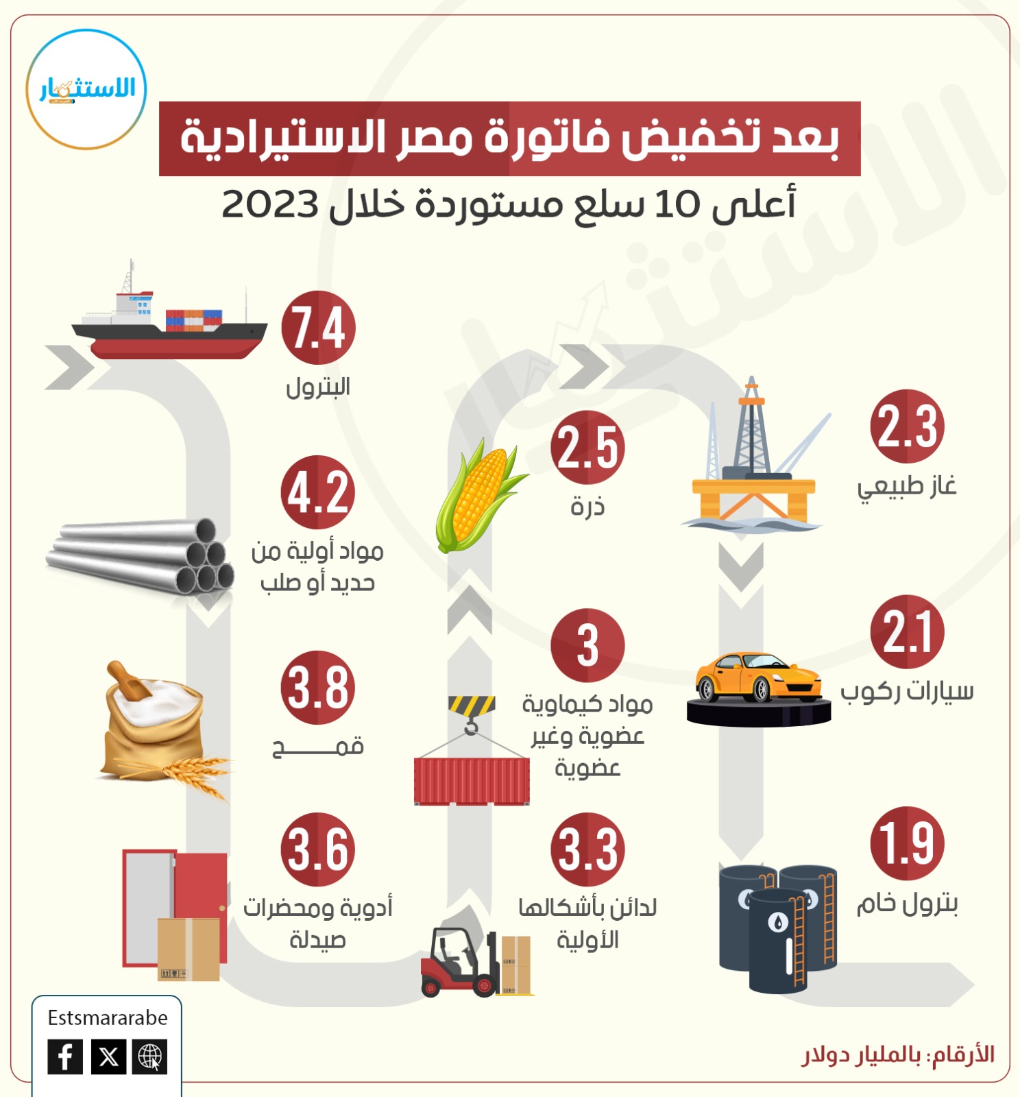 إنفوجرافيك|| ما هي أعلي 10 سلع استوردها مصر خلال 2023؟