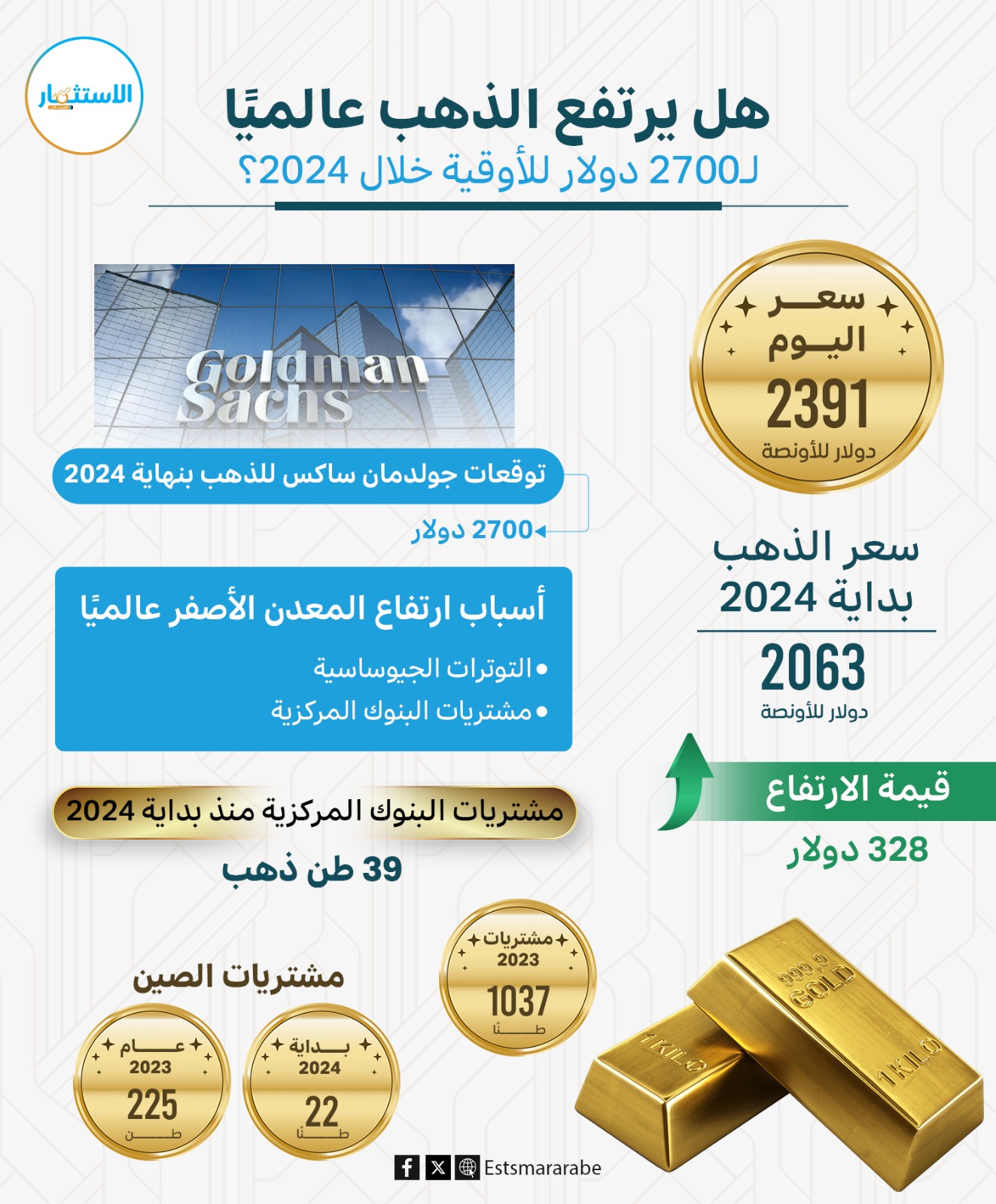 إتفوجرافيك|| هل يرتفع الذهب عالميًا خلال 2024؟